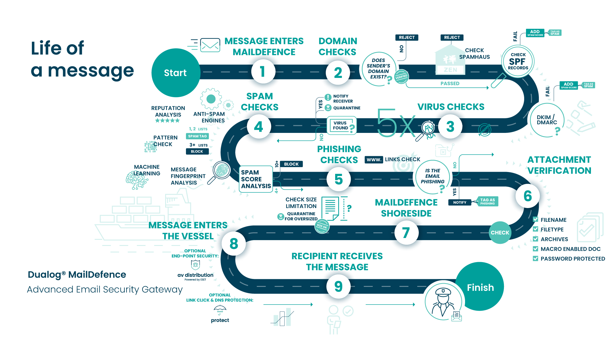 Life-of-a-message_illustration-2021-w-headline.png